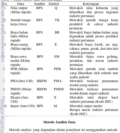 Tabel 4  Data, sumber data, dan keterangan 