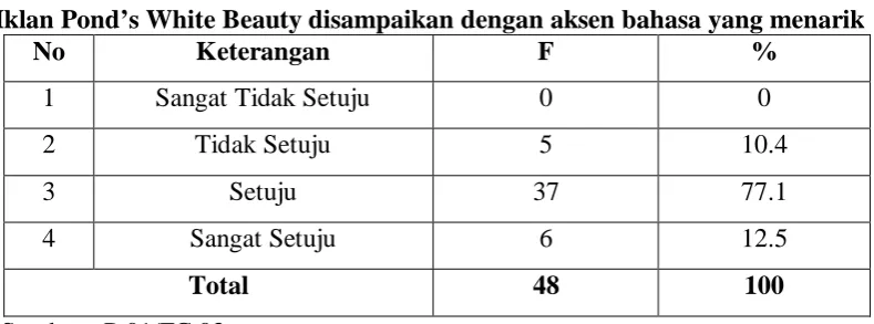 Tabel 5 Uang Saku Perbulan Responden