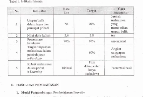 Tabel 1. Indikator kinerja