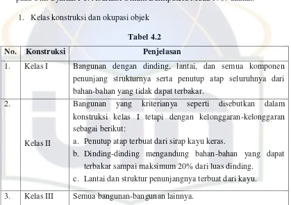 No. Tabel 4.2 Konstruksi Penjelasan 