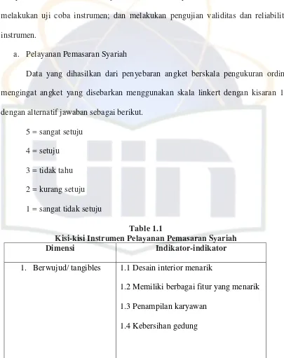 Table 1.1 Kisi-kisi Instrumen Pelayanan Pemasaran Syariah 