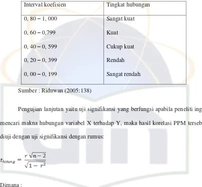 Table 1.4 