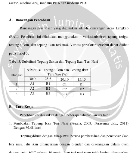 Tabel 3. Substitusi Tepung Sukun dan Tepung Ikan Teri Nasi  