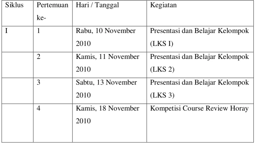 Tabel. Jadwal Pelajaran Matematika Kelas IX-2 