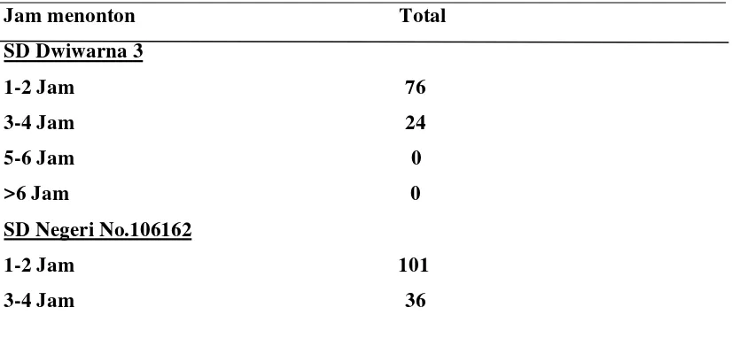 Table 5.4 Distribusi Jenis Kelamin Respoden Di SD Negeri No.106162 