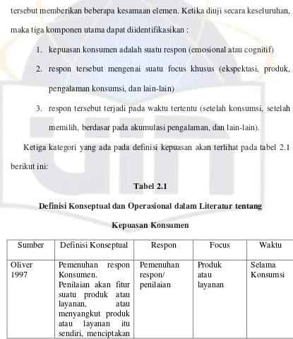 Tabel 2.1 Definisi Konseptual dan Operasional dalam Literatur tentang 