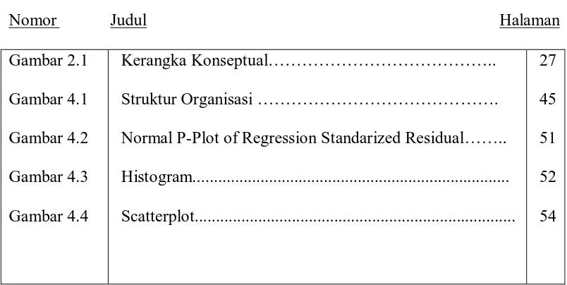 Gambar 2.1 Kerangka Konseptual………………………………….. 