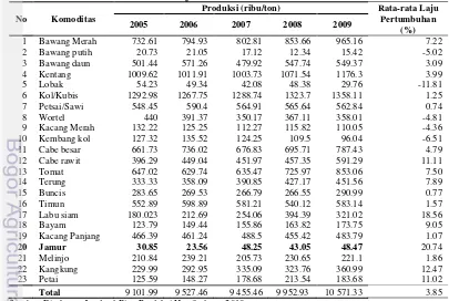 Tabel 1. Produksi Tanaman Sayuran di Indonesia Tahun 2005 - 2009  