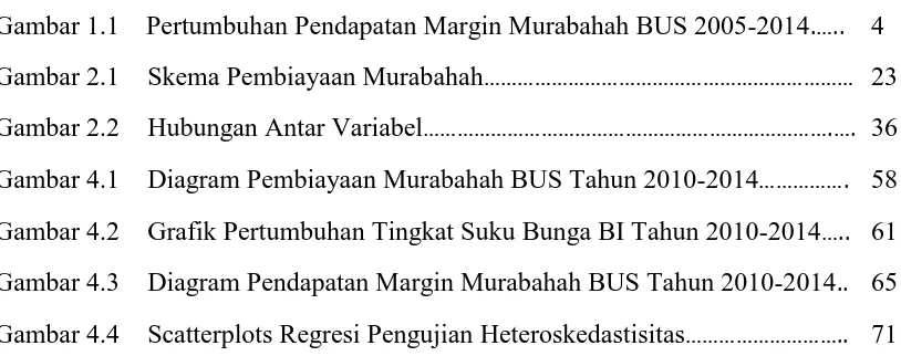 Gambar 1.1    Pertumbuhan Pendapatan Margin Murabahah BUS 2005-2014.….. 4 