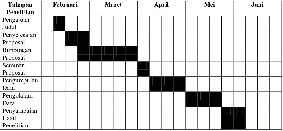 Tabel 3.2 Jadwal Penelitian 2011 