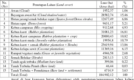 Tabel (Table) 3.Luas penutupan lahan hasil klasifikasi digital di luar kawasan hutan (Digital 