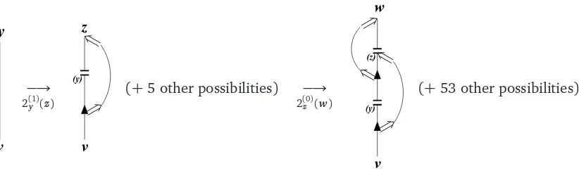 Figure 10: Construction Ey(w) in (5.14) applied to F(v, y) = τ(y − v) − δv,y. The 6 (= 4 + 2)possibilities of the result of applying Construction 2(1)y (z) are due to the fact that L(y, u; z) for someu consists of 2 terms, and that the result of Constructi