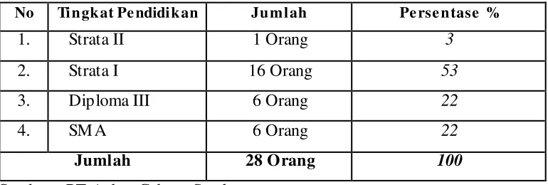 Tabel 2.1.  