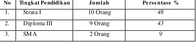 Tabel 2.2.  