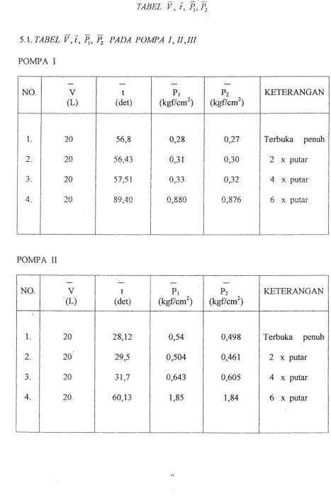 TABEL V, t, r.r,