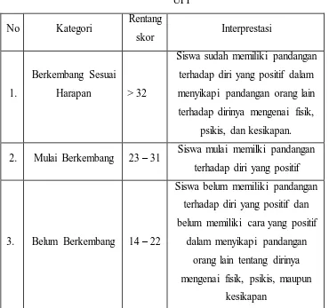 Tabel 3.3 Kriteria konsep diri siswa kelas B1 TK Laboratorium Percontohan 