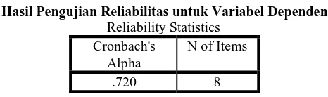 Tabel 3 Hasil Pengujian Reliabilitas untuk Variabel Independen 