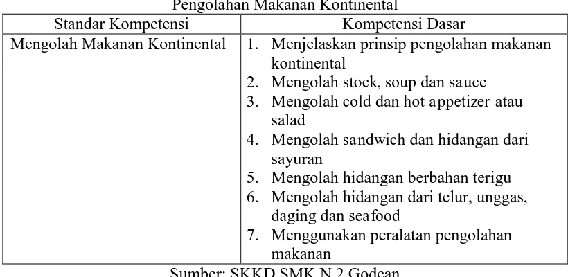 Tabel 1. Standar Kompetensi dan Kompetensi Dasar Pengolahan Makanan Kontinental 