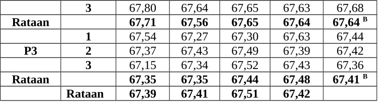 Tabel 9. Daftar Sidik Ragam Pengaruh Perlakuan terhadap Nilai 