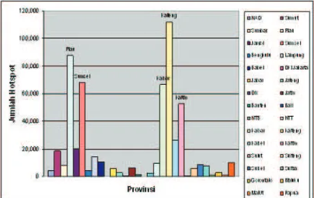 Tabel (Table) 1. Jumlah emisi karbon dioksida (CO2) akibat kebakaran di dua provinsi di Indonesia (Carbon emission in two provinces of Indonesia)