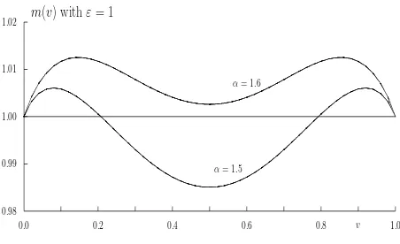 Figure 4: Conditional mean function m(v) for example 3 with α = 1.5 and 1.6, with ǫ = 1.