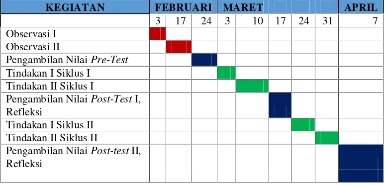 Tabel 3. Jadwal Penelitian