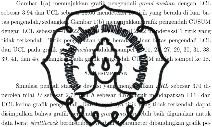Gambar 1. Graﬁk Pengendali (a)Grand Median dan (b)CUSUM