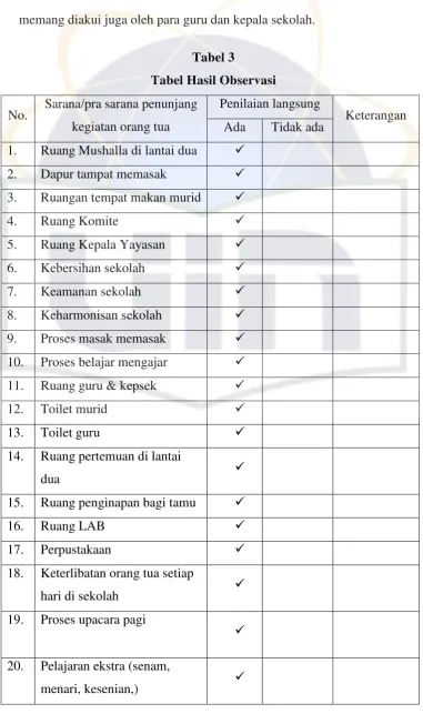 Tabel 3 Tabel Hasil Observasi 