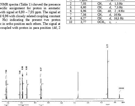 Fig  1.  Proton-proton corelation  of  1H-COSY RMI inaromatic region (a) and double bond ethylene group (b)