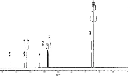 Fig.3  13C NMR of Compound II in CD3OD