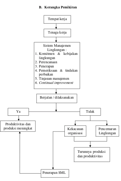 Gambar 2. Bagan Kerangka Pemikiran 