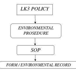 Gambar 3. Model Struktur dokumen. 
