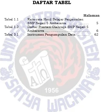 Tabel 1.1 Halaman : Rata-rata Hasil Belajar Penjasorkes 