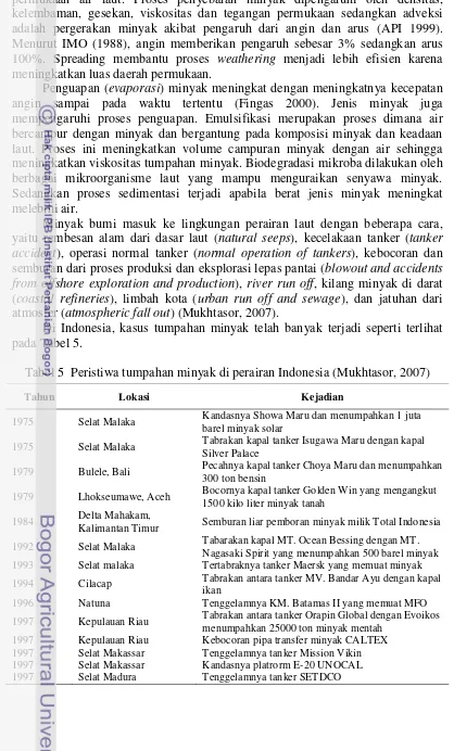 Tabel 5  Peristiwa tumpahan minyak di perairan Indonesia (Mukhtasor, 2007) 