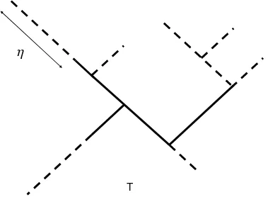 Figure 3: A R-tree T and its η-trimming Rη(T). The R-tree T consists of both the solid anddashed segments, whereas the R-tree Rη(T) consists of just the solid segments.