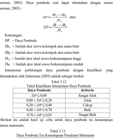 Tabel 3.13 Daya Pembeda Tes Kemampuan Penalaran Matematis 