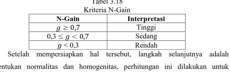 Tabel 3.18 Kriteria N-Gain 