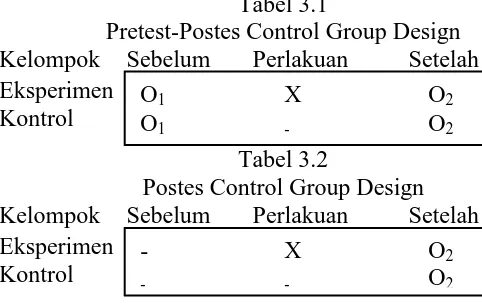 Tabel 3.1 Pretest-Postes Control Group Design