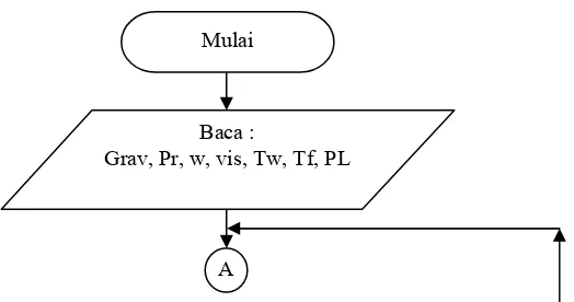 Gambar 3.6 Diagram Alir Program 