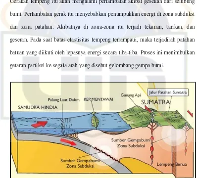 Gambar 2.1. Jalur Patahan Sumatera 