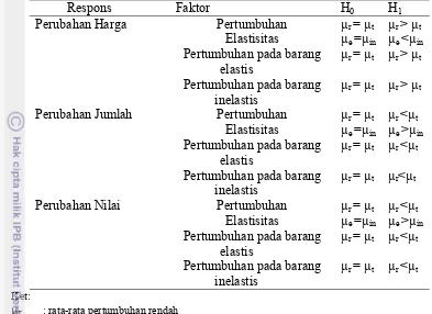 Tabel 3 Hipotesis untuk uji nilai tengah beda dua populasi 