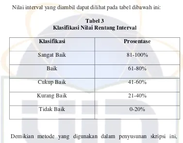 Tabel 3 Klasifikasi Nilai Rentang Interval 