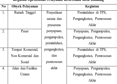 Tabel 4.3 Kegiatan Operasional Pelayanan Kebersihan Kota Bandung 