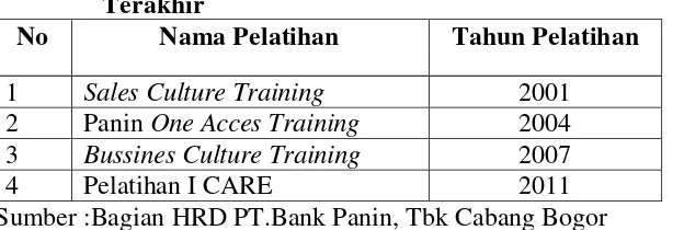 Tabel 1. Pelatihan yang diadakan di Bank Panin selama 10 Tahun 