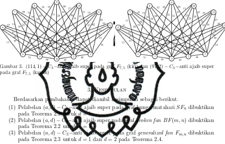 Gambar 3. (114, 1) − C3−anti ajaib super pada graf F7,5 (kiri) dan (97, 2) − C3−anti ajaib super