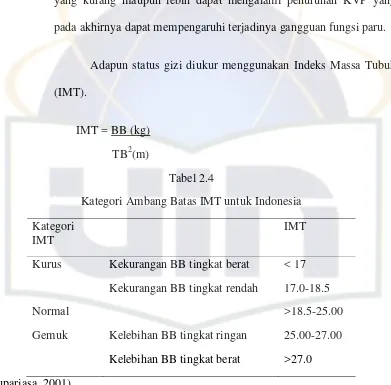 Tabel 2.4 Kategori Ambang Batas IMT untuk Indonesia 