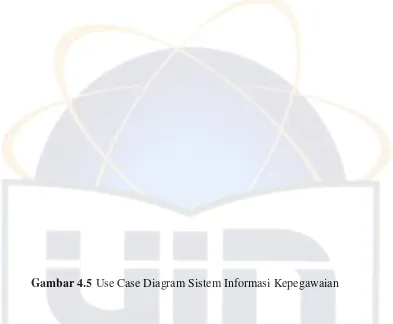 Gambar 4.5 Use Case Diagram Sistem Informasi Kepegawaian