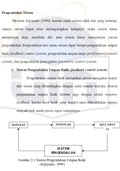 Gambar 2.1 Sistem Pengendalian Umpan Balik(Jogiyanto, 1999)UMPAN BALI K