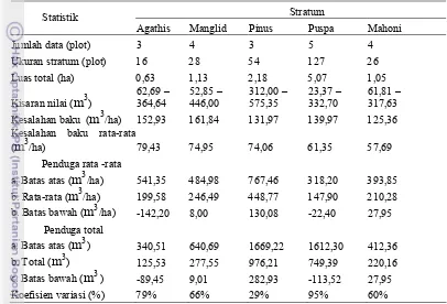 Tabel 5  Potensi volume berdasarkan stratifikasi jenis 