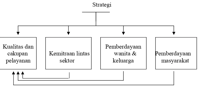 Gambar 2.1. Strategi MPS